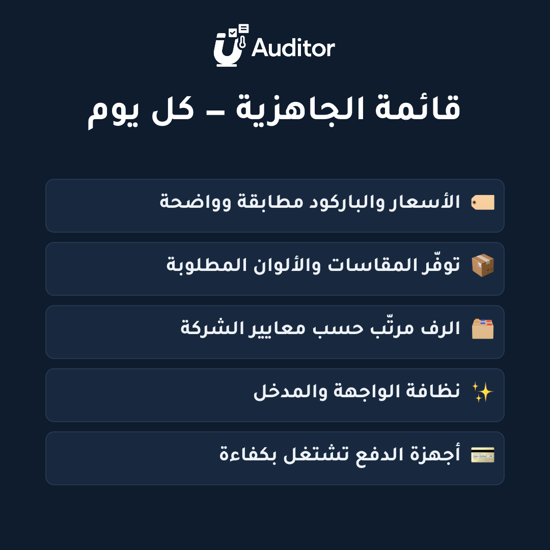 uAuditor retail store readiness checklist card showing five daily check items: prices and barcodes, sizes and colors in stock, shelf organization, storefront cleanliness, and payment devices